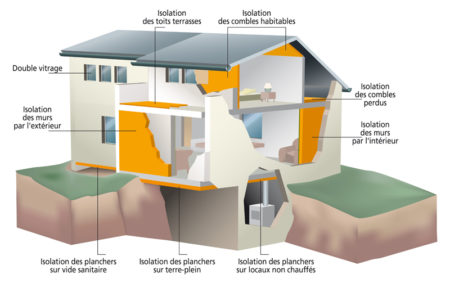 isolation thermique exterieur interieur